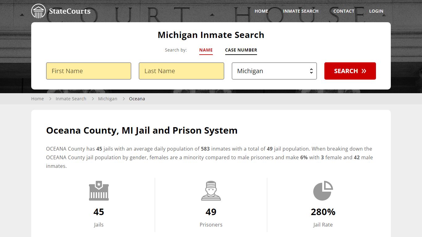 Oceana County, MI Inmate Search - StateCourts